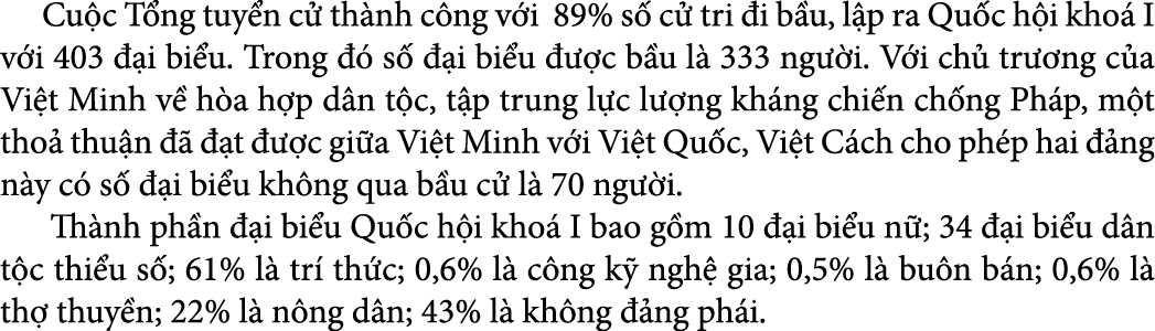  Cu c T ng tuy n c th nh c ng v i 89% s  c  tri  i b u, l p ra Qu c h i kho  I v i 403   i bi u. Trong    s    i bi ...