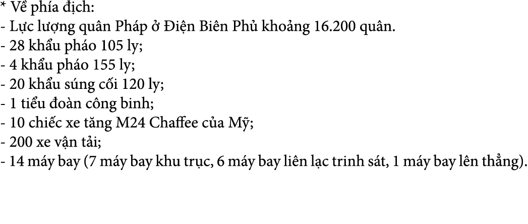 * V ph a   ch: L c l  ng qu n Ph p    i n Bi n Ph  kho ng 16.200 qu n. 28 kh u ph o 105 ly; 4 kh u ph o 155 ly; 20 k...